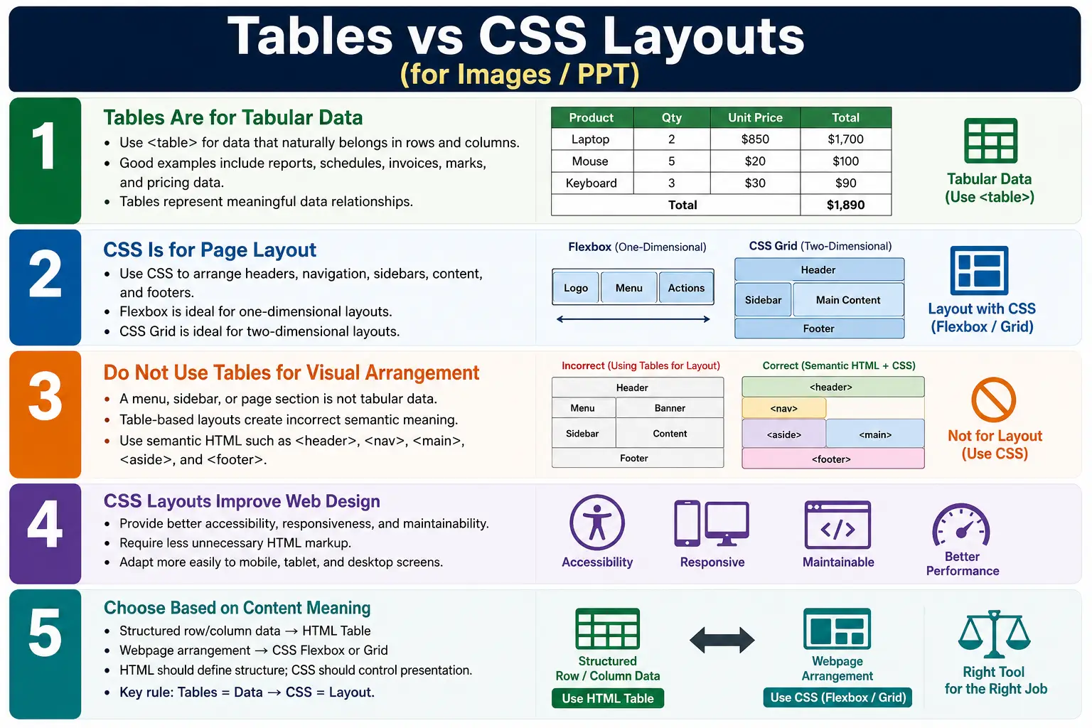Tables vs CSS Layouts tutorial image