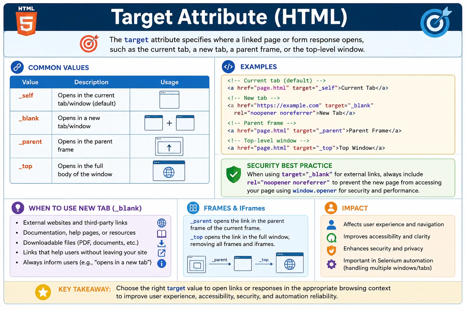 Target Attribute