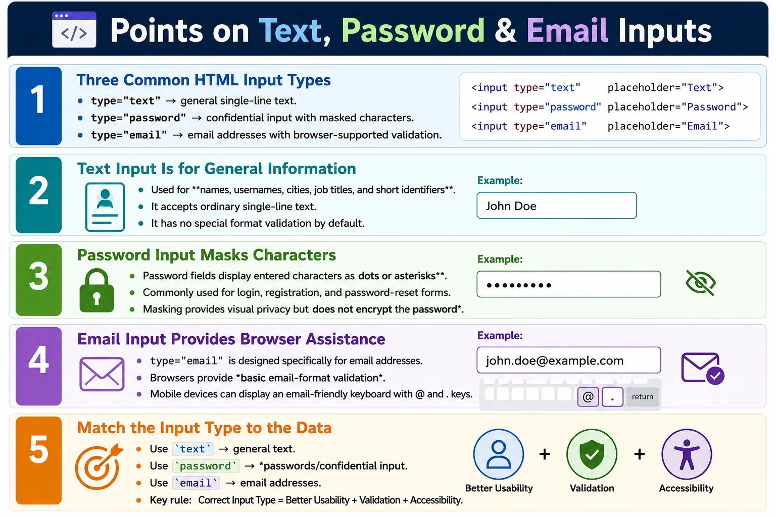 Text Password Email Inputs tutorial image