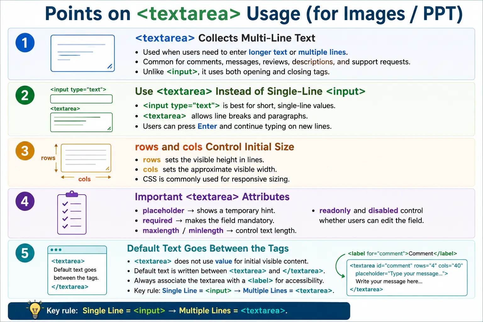 Textarea Usage tutorial image