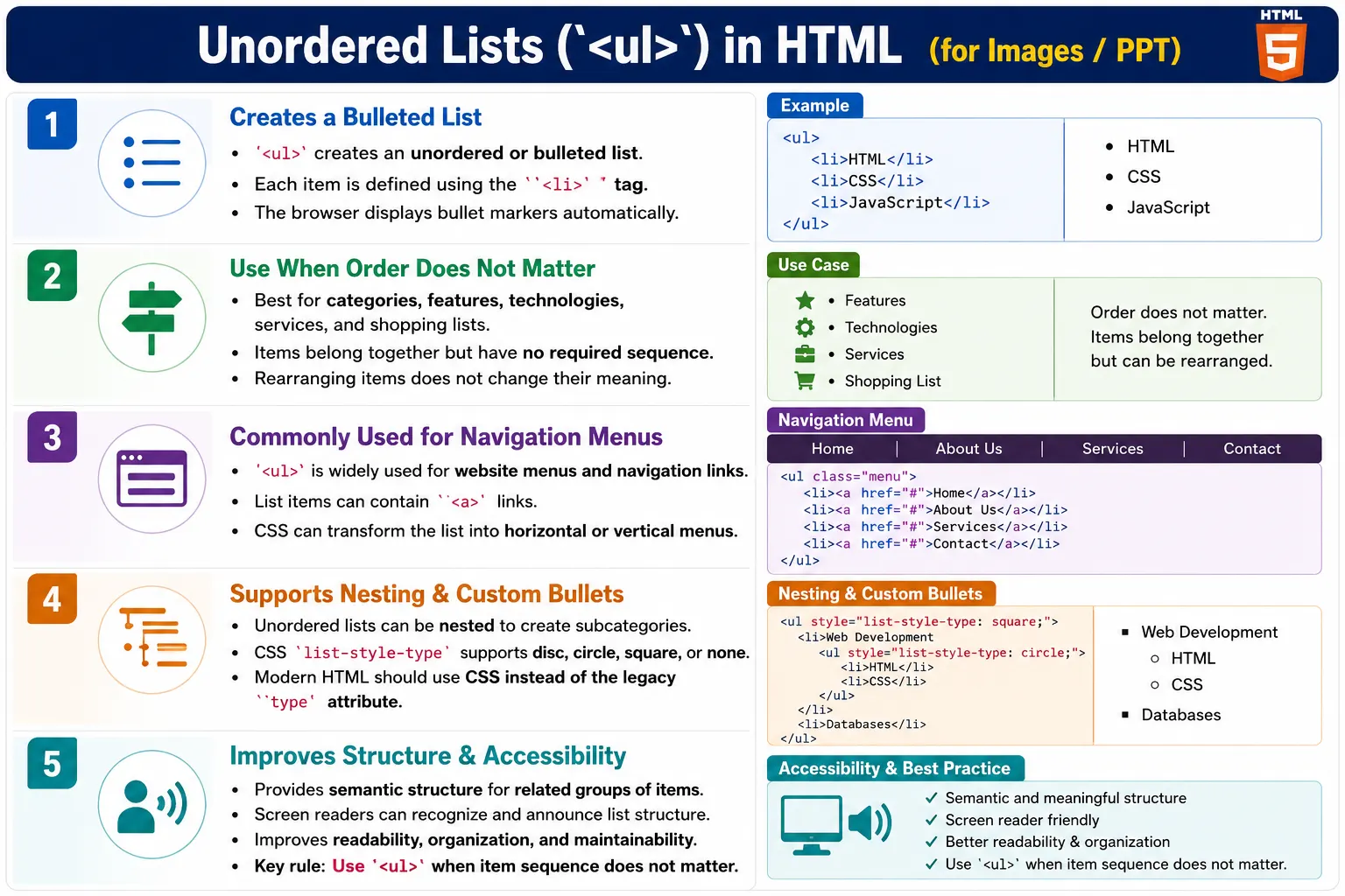 Unordered Lists (<ul>) tutorial image