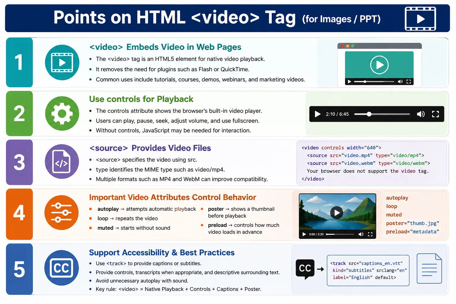 Video Tag (<video>) tutorial image