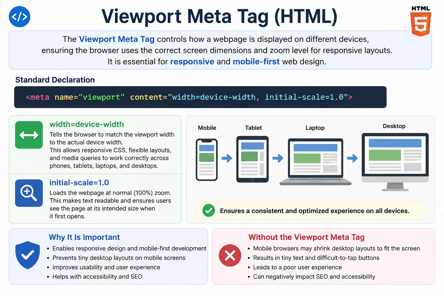 Viewport Meta Tag