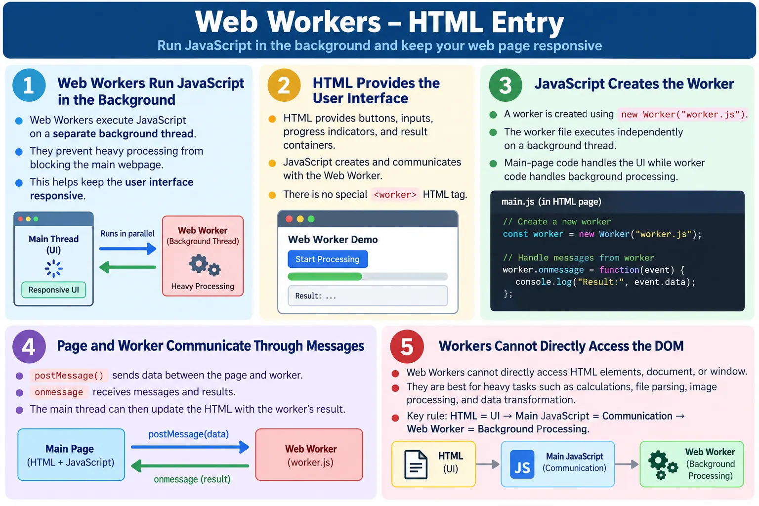 Web Workers Html Entry tutorial image