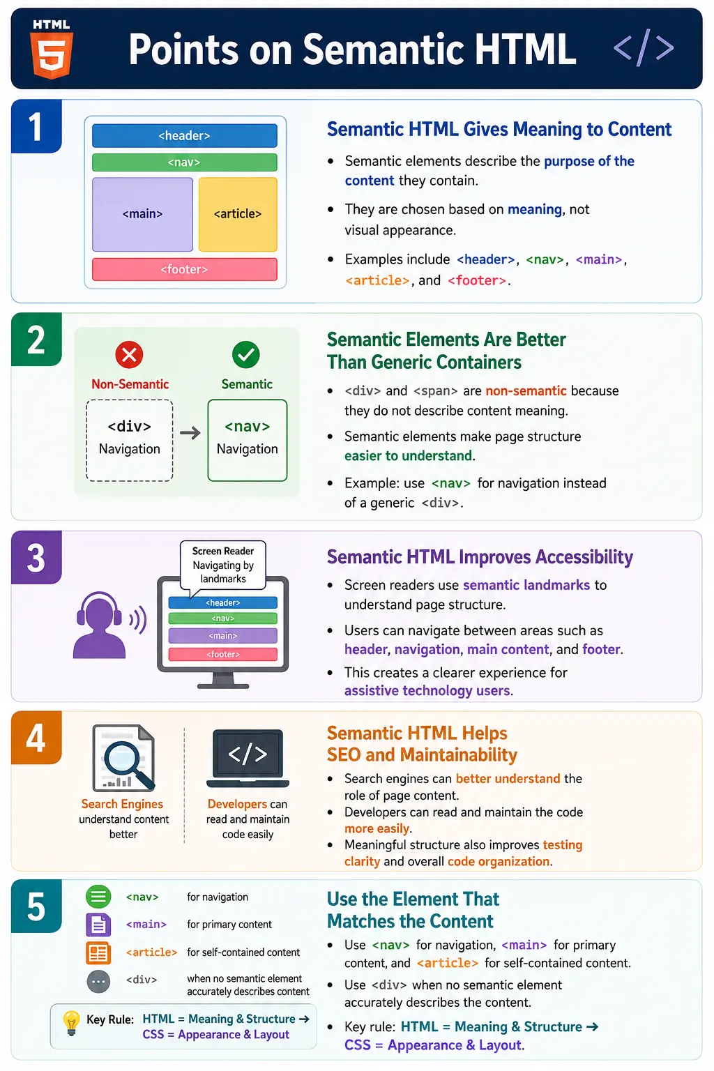 What Is Semantic HTML tutorial image