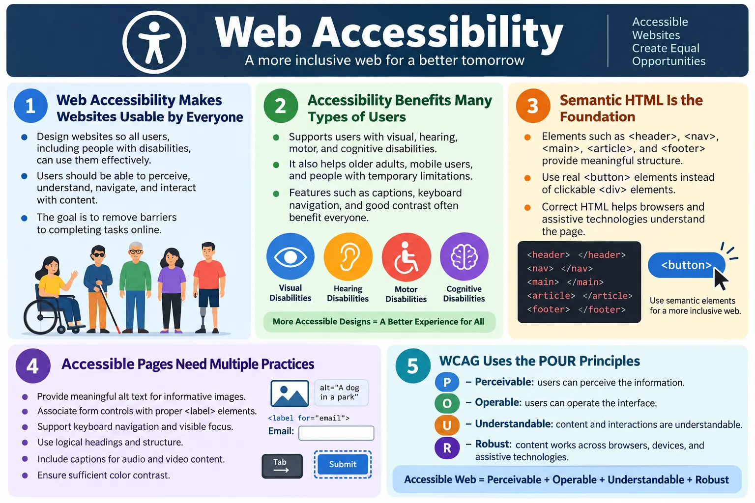 What Is Web Accessibility tutorial image