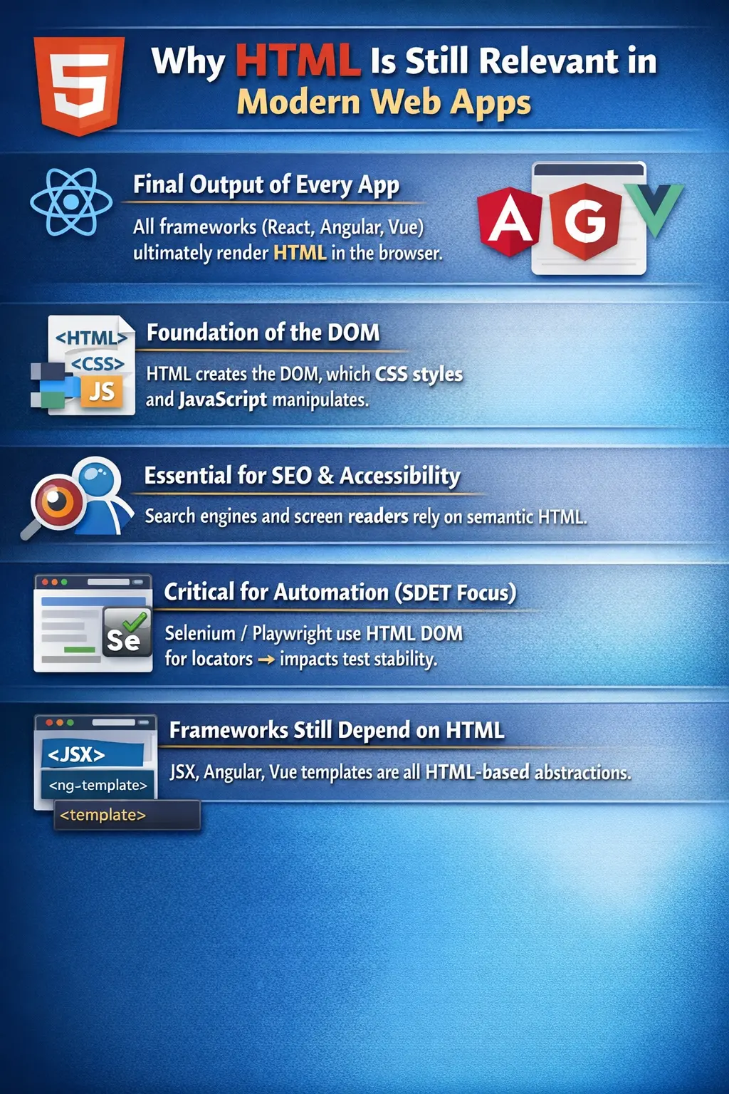 Why HTML Is Still Relevant in Modern Web Applications