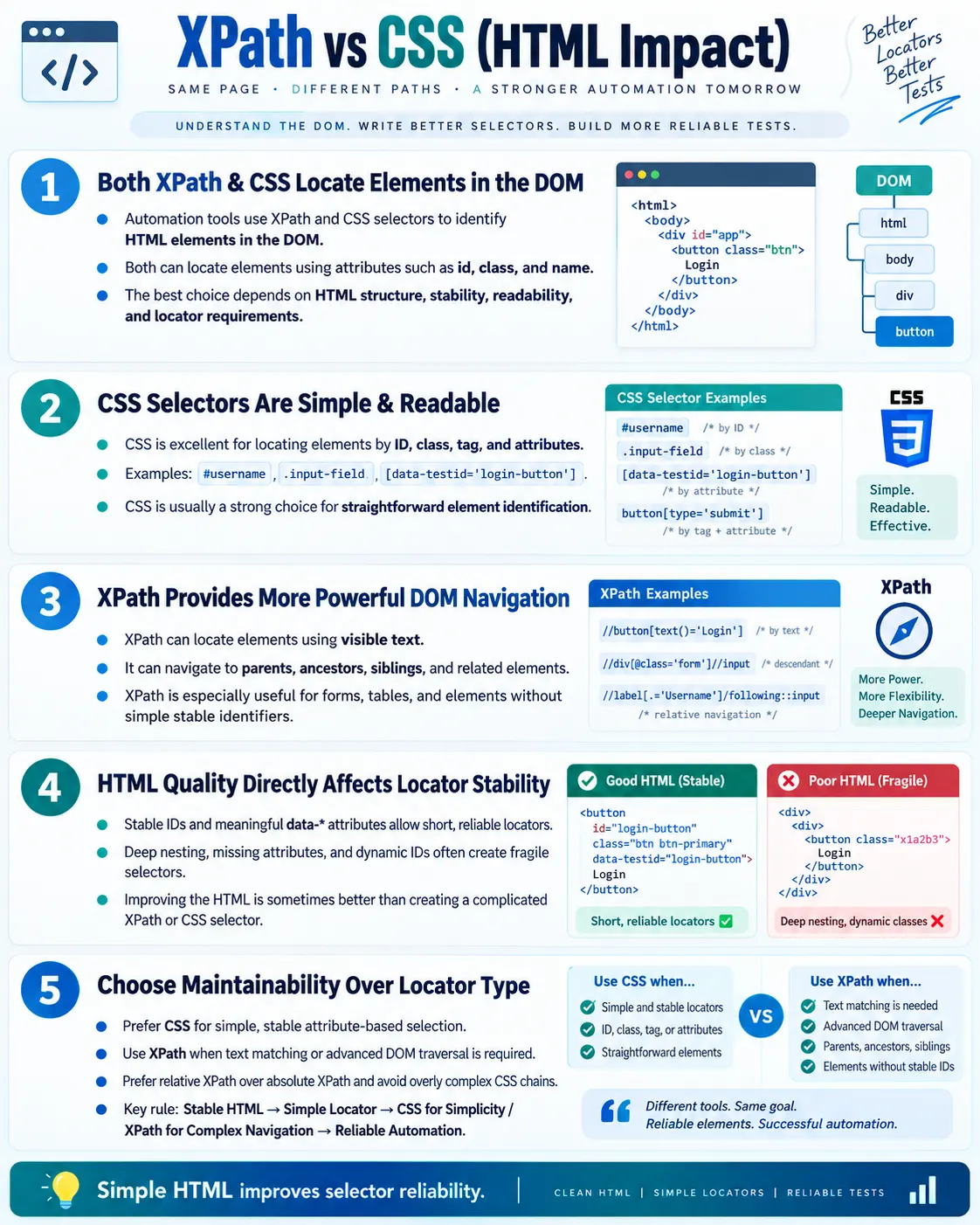 XPath vs CSS (HTML Impact) tutorial image