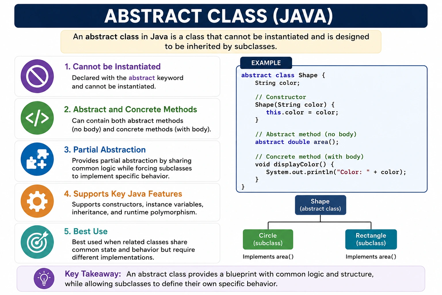 Abstract Classes