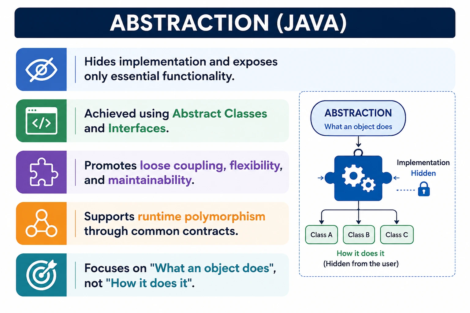 Abstraction