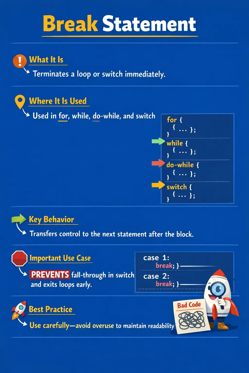 Java break statement usage in loops and switch control flow
