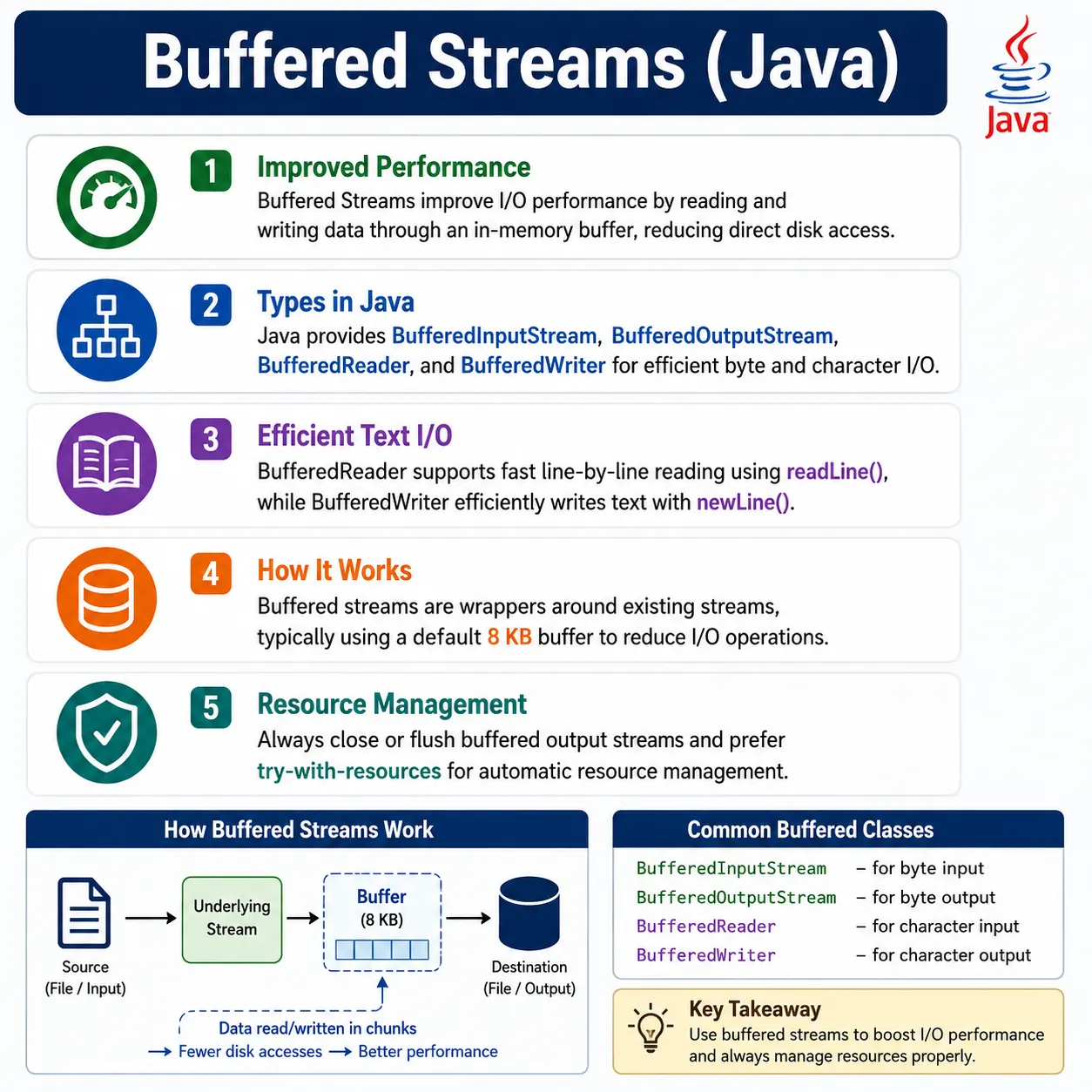 What Is Buffered Streams? | SoftwareTips4U
