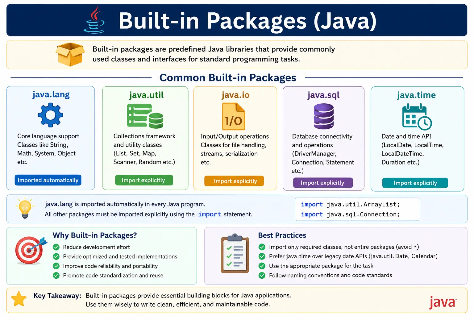 Built-in Packages