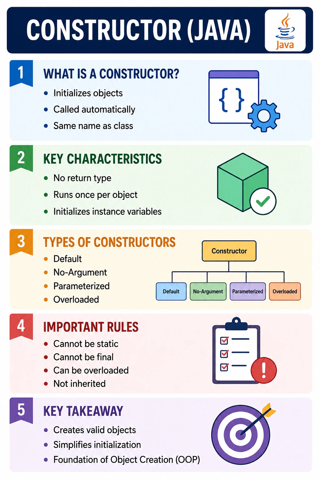 Constructors