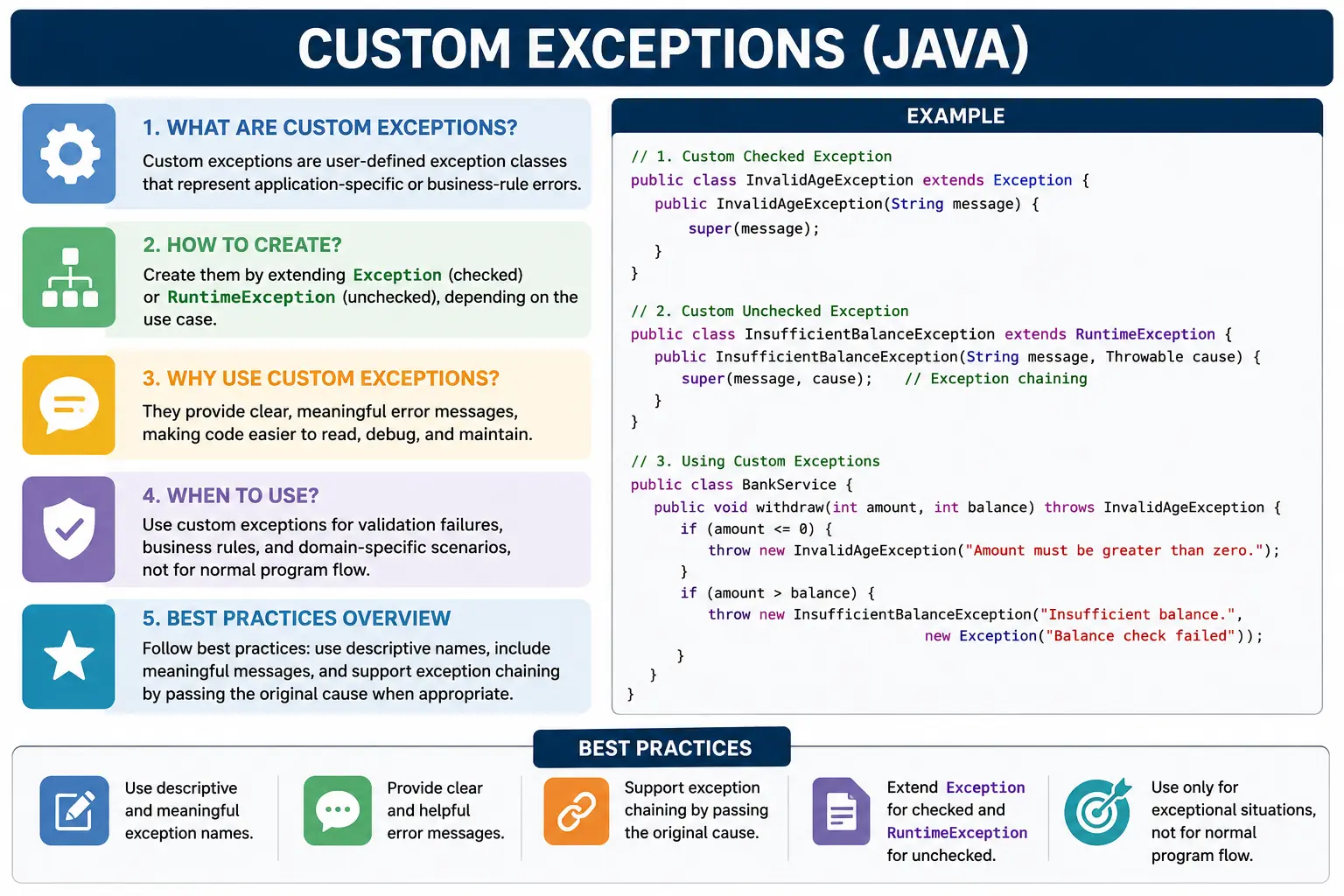 Custom Exceptions
