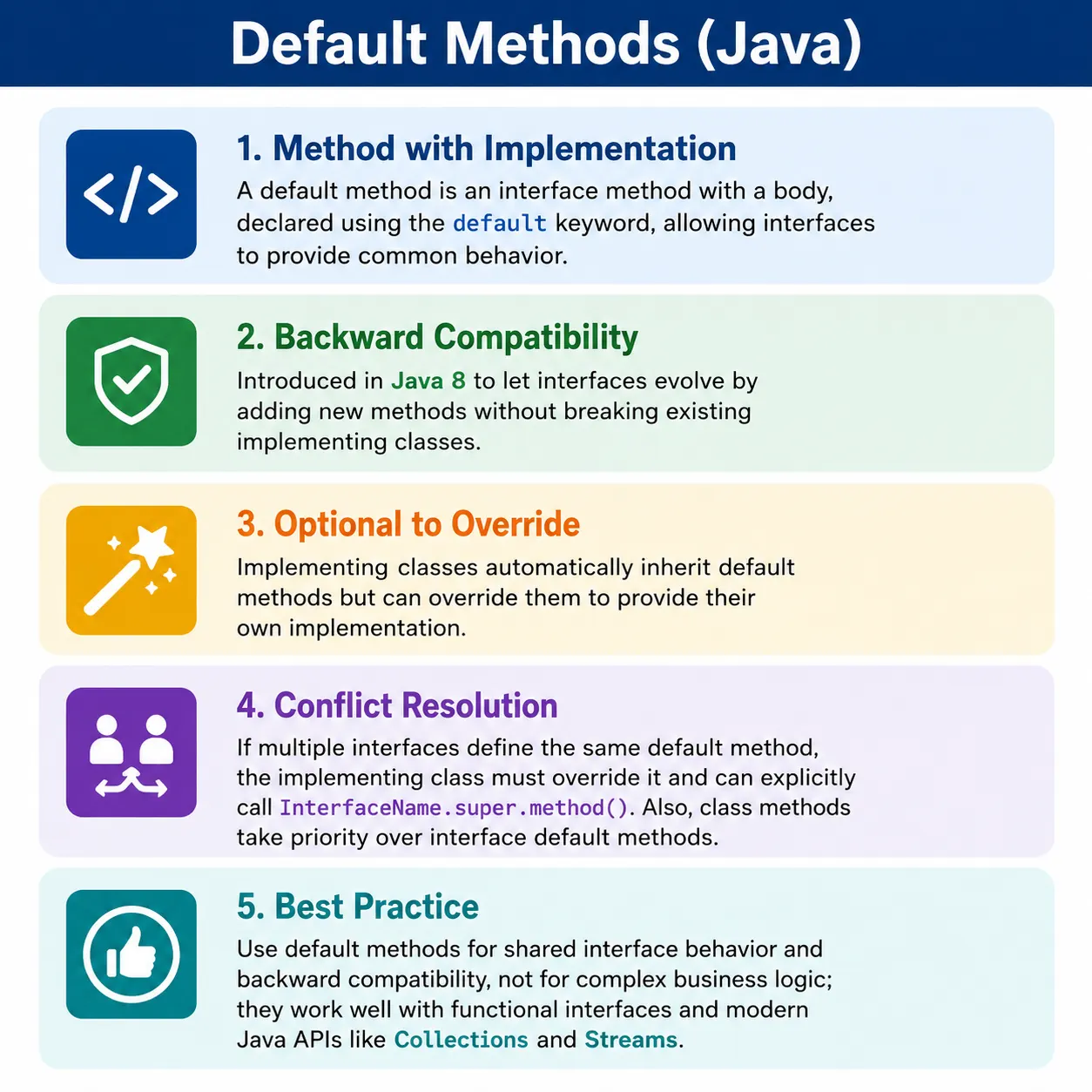 Default Methods