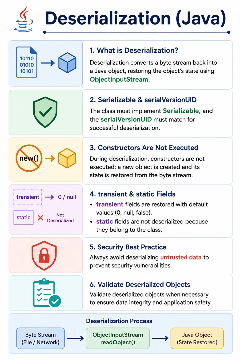 Deserialization