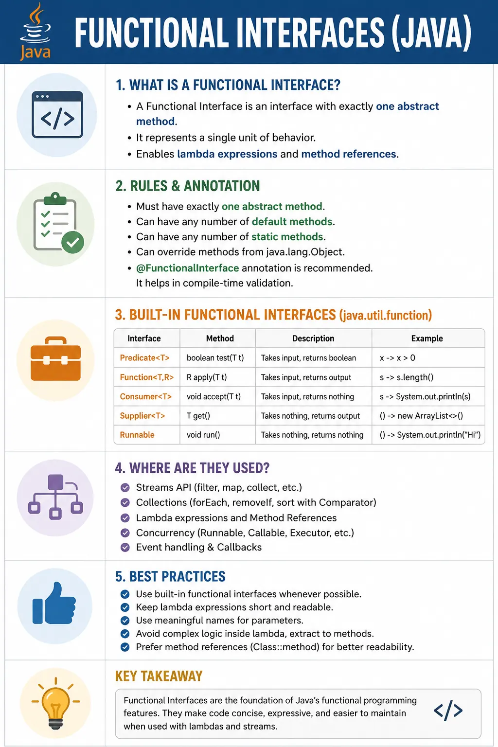Functional Interfaces