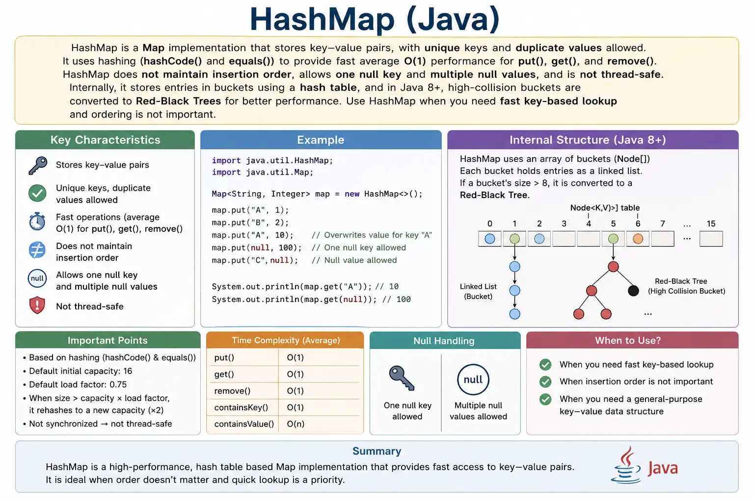 HashMap