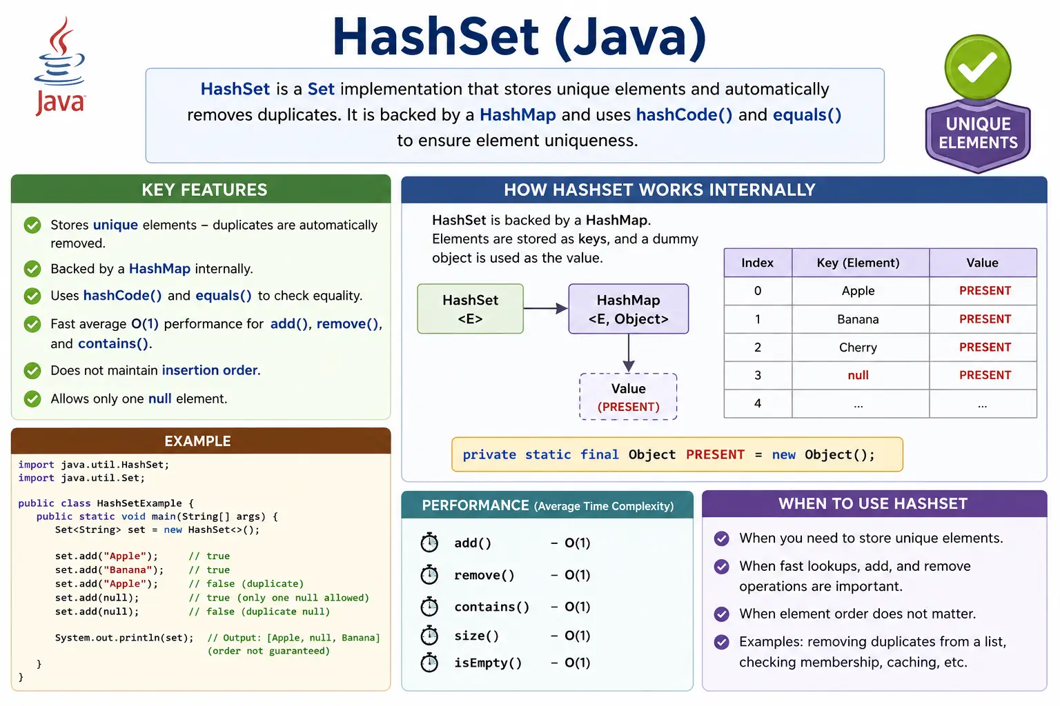 HashSet