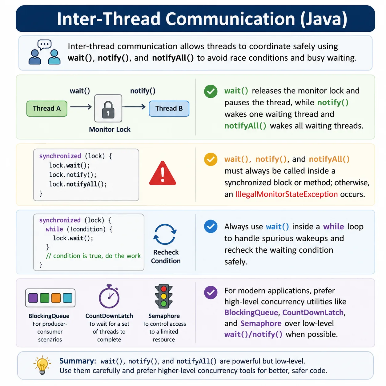 Inter-Thread Communication