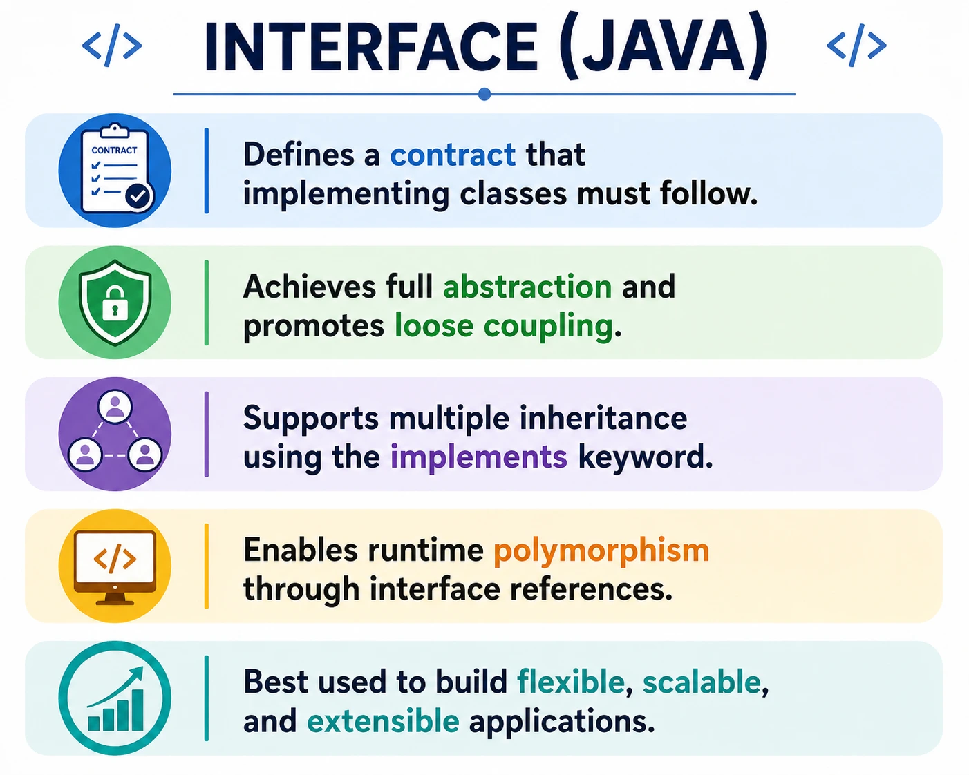 Interfaces