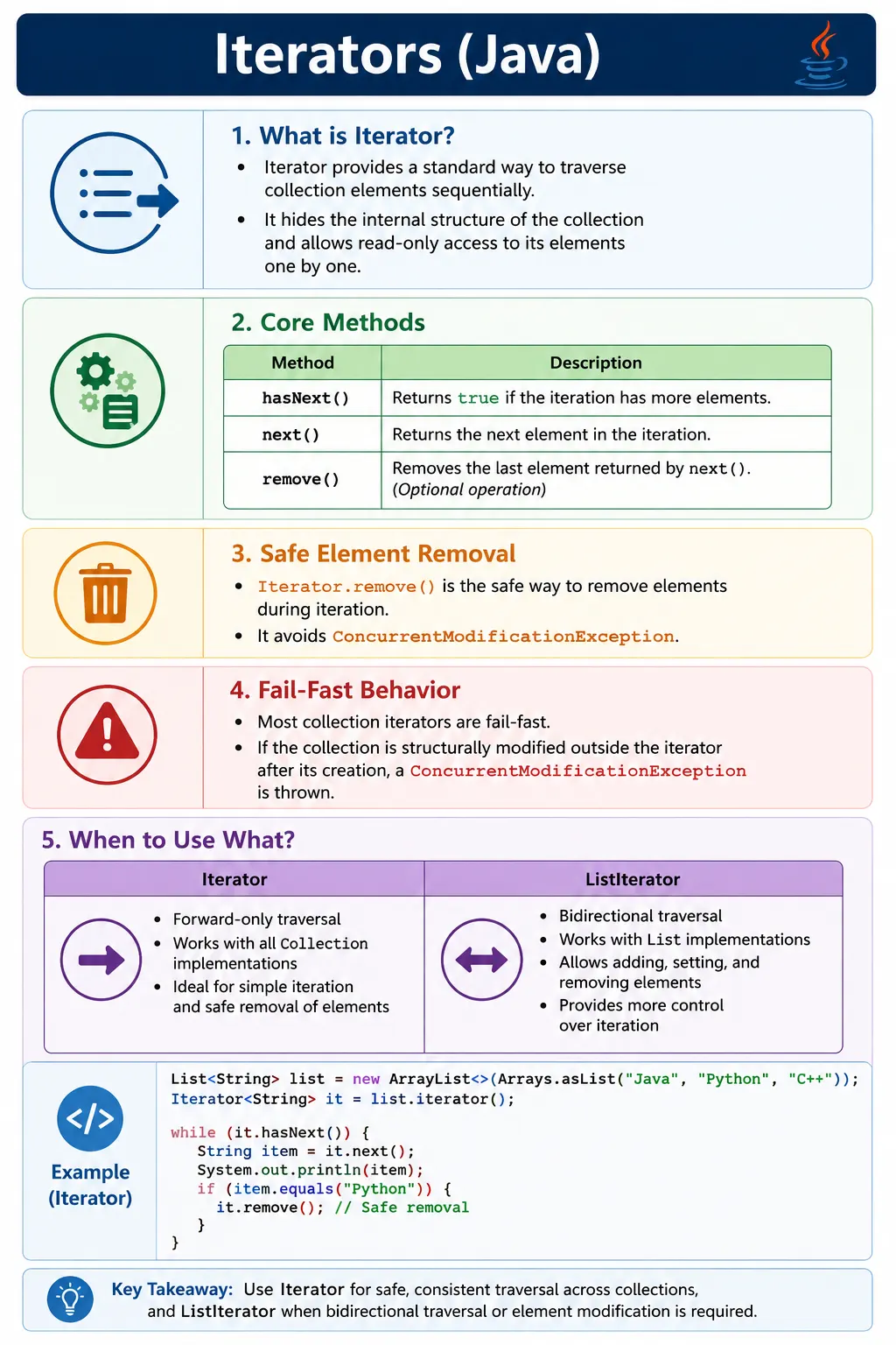 Iterators