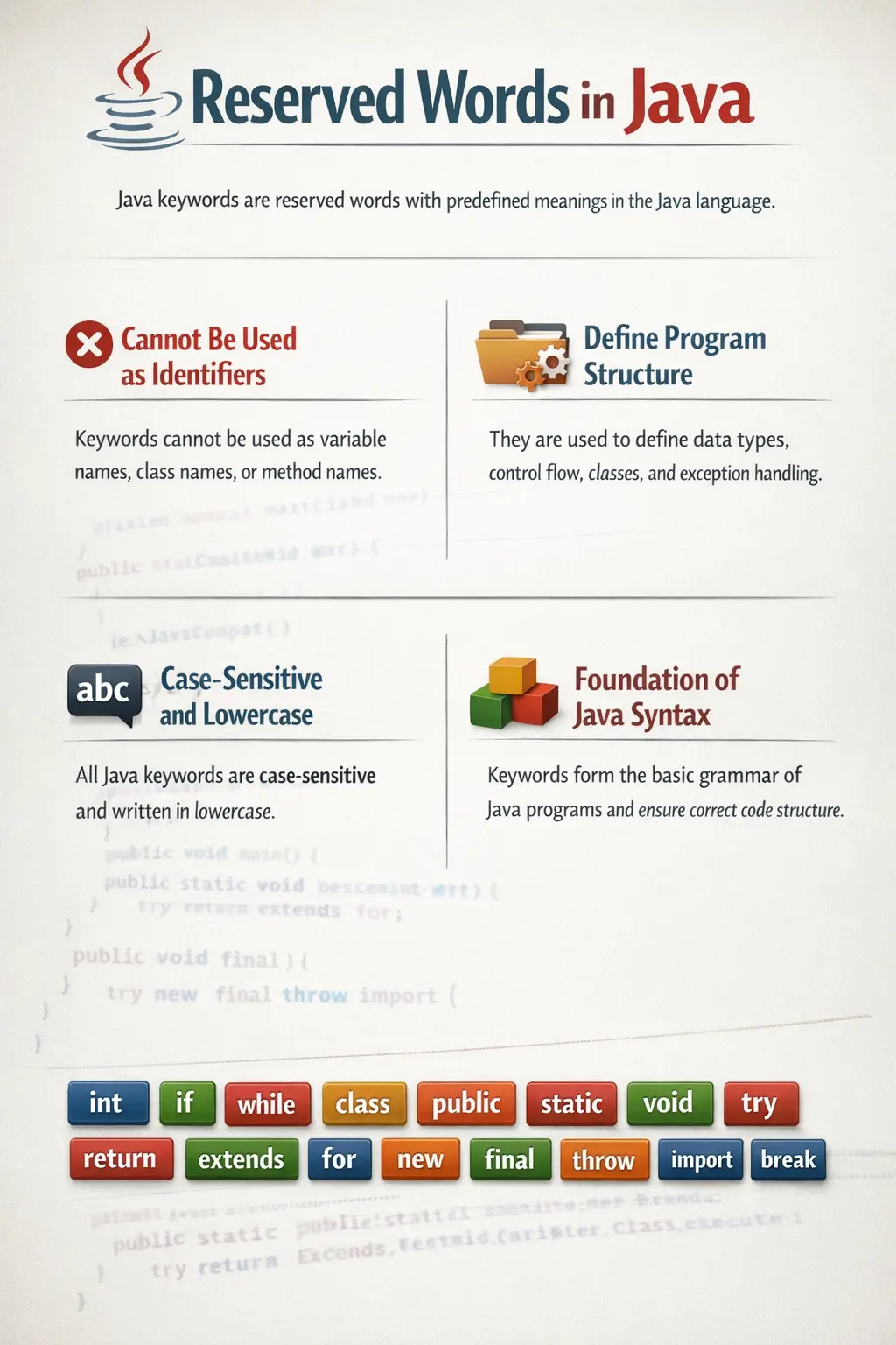 Java keywords grouped by language function