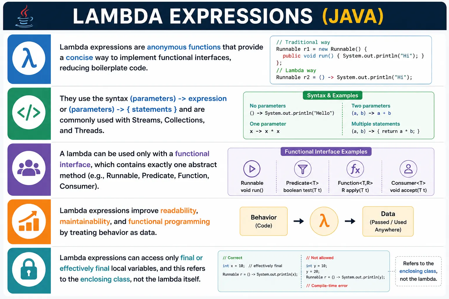 Lambda Expressions