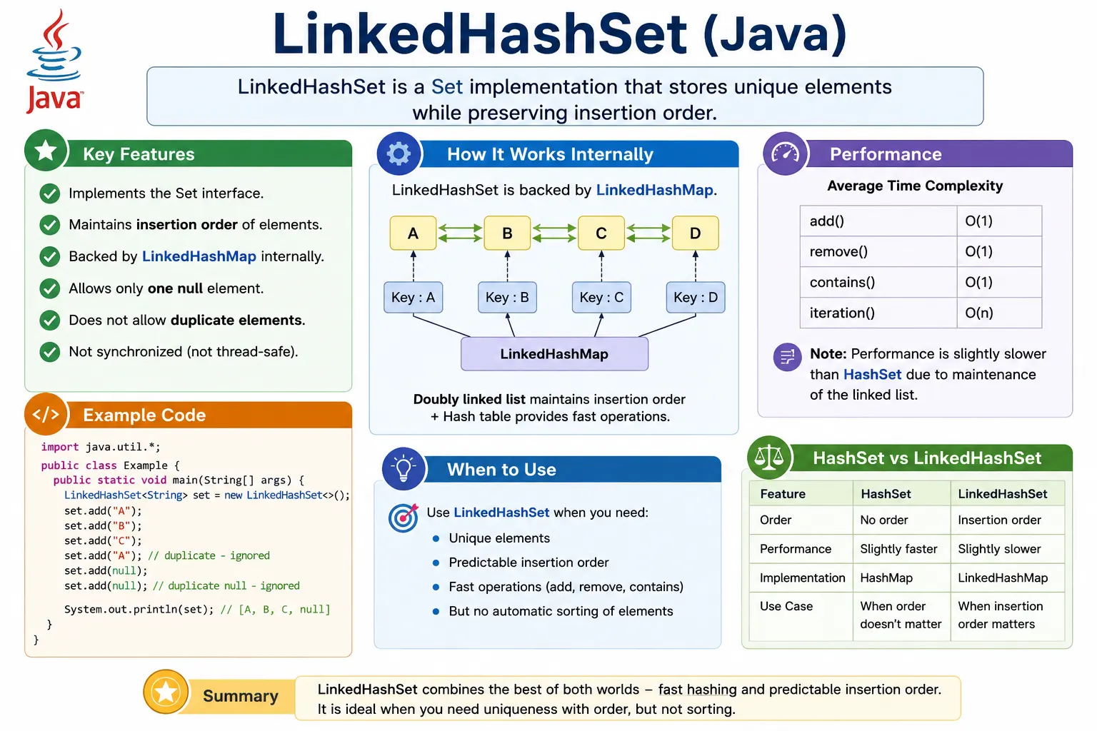 LinkedHashSet