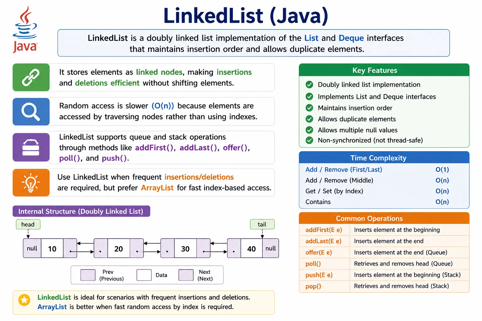 LinkedList