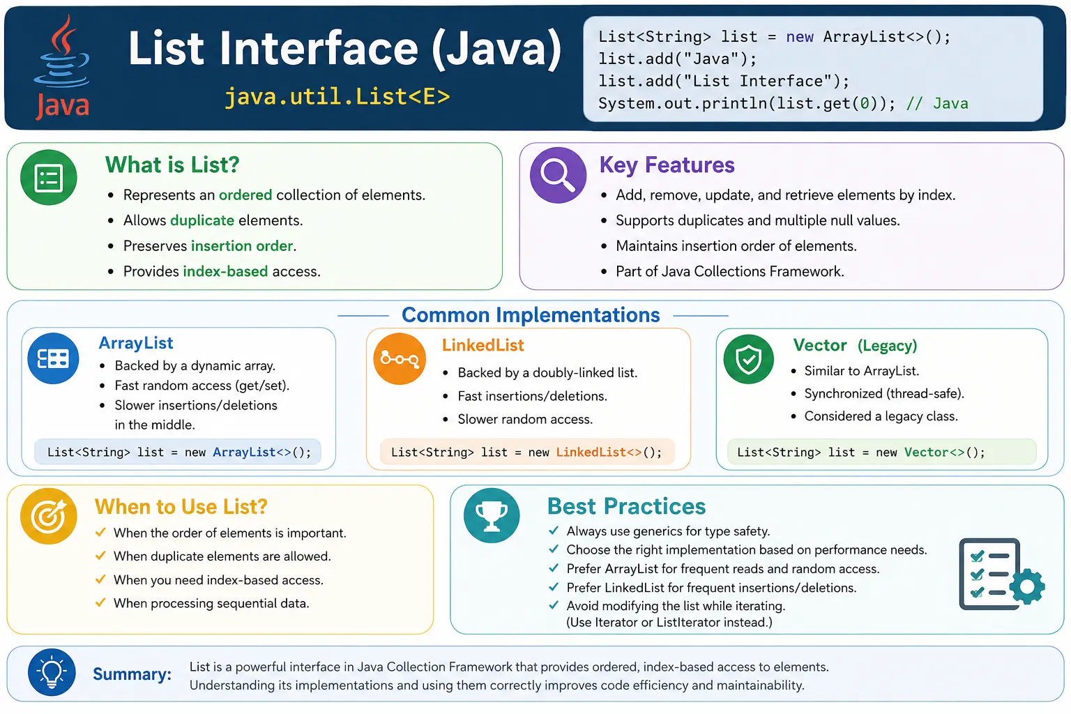List Interface