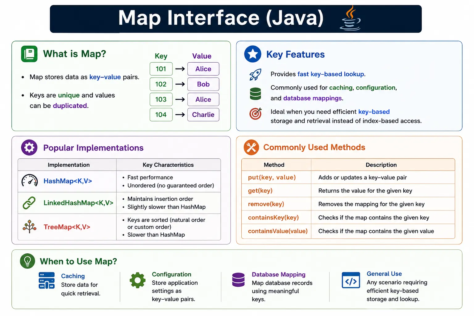 Map Interface