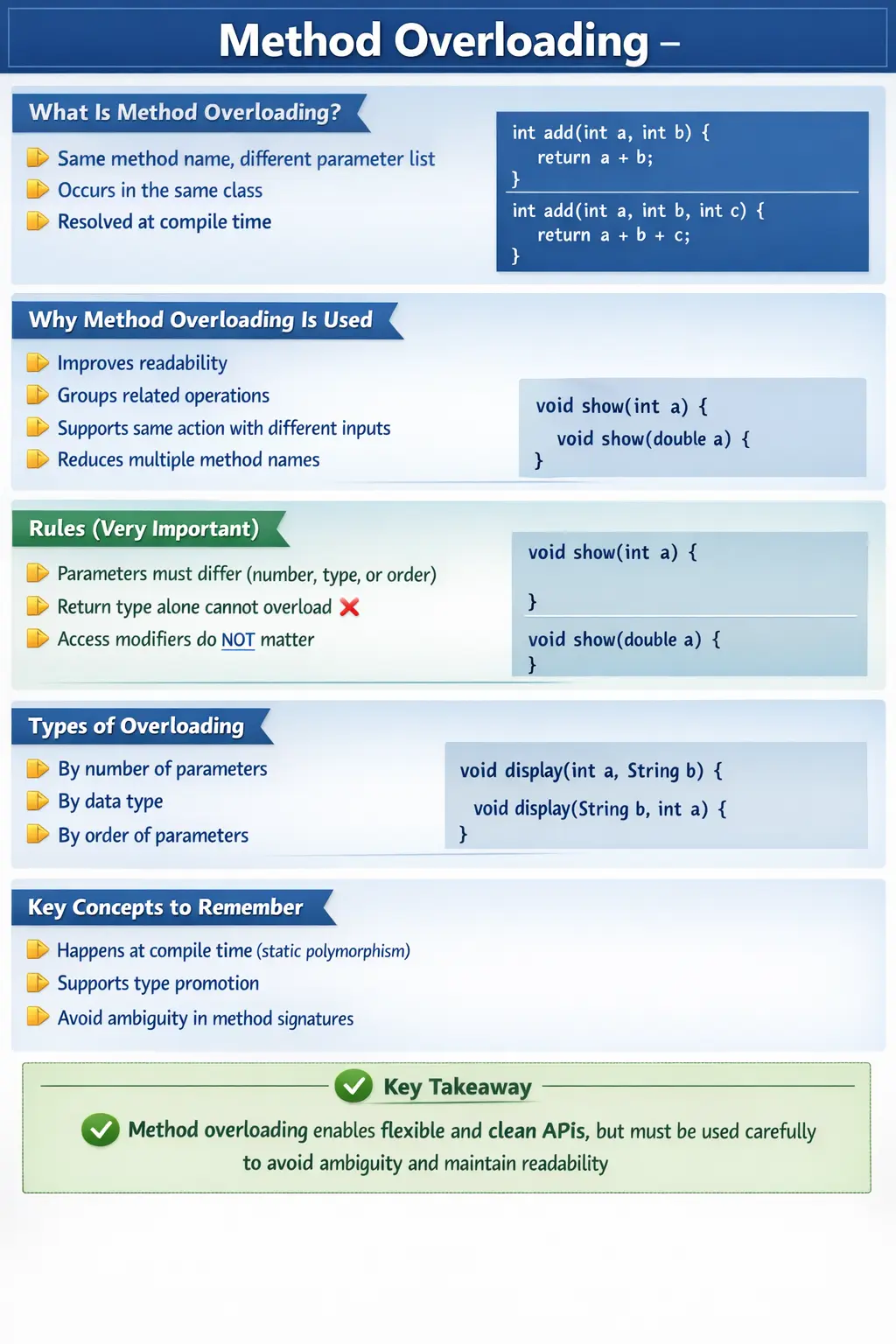 Method Overloading