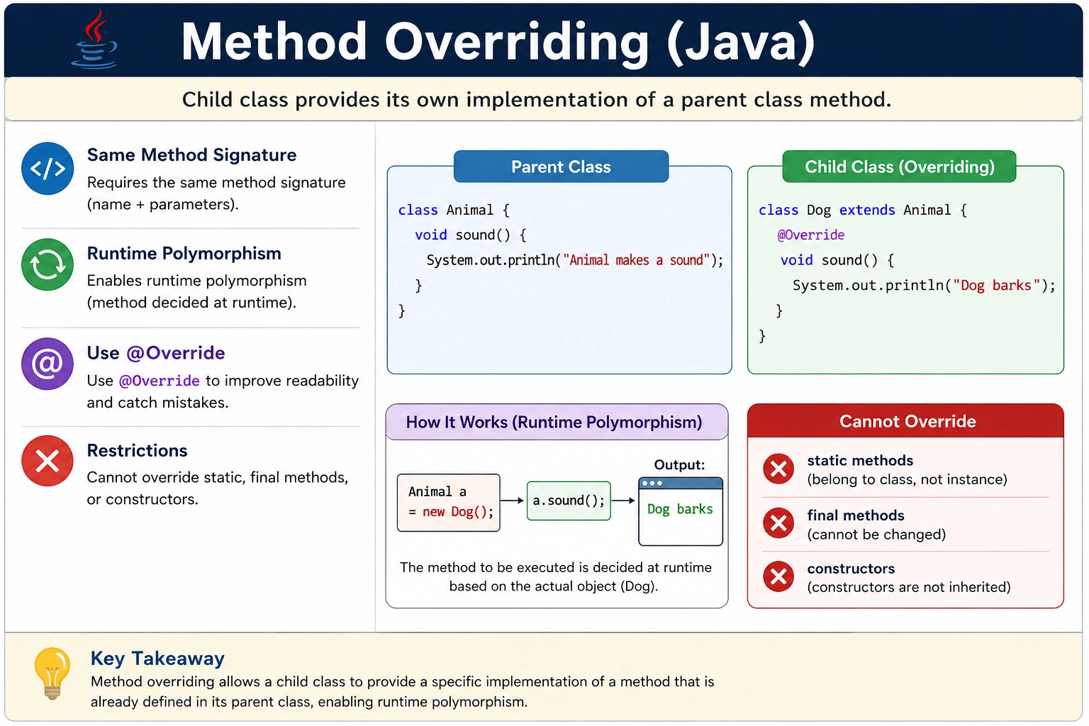 Method Overriding