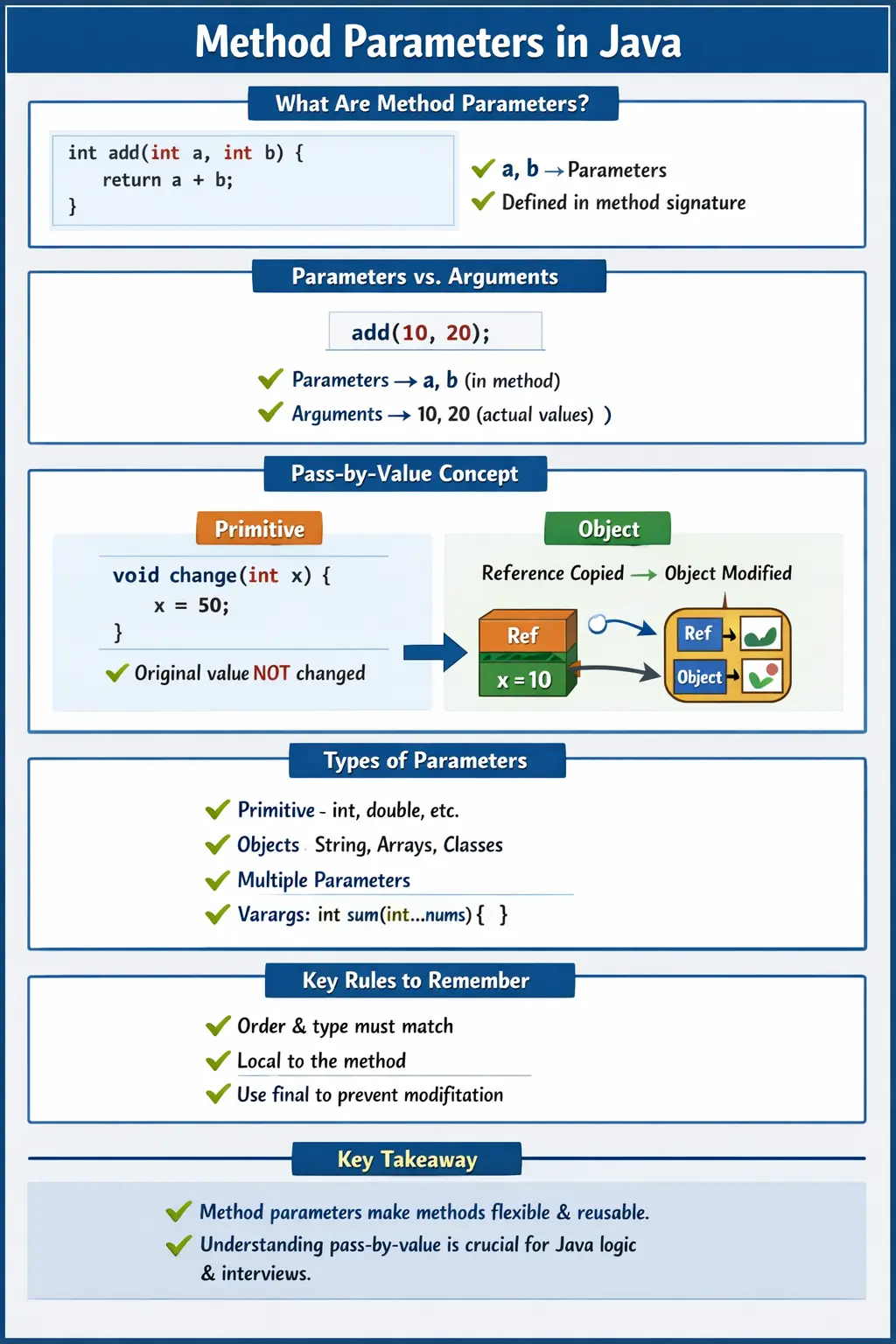 Method Parameters