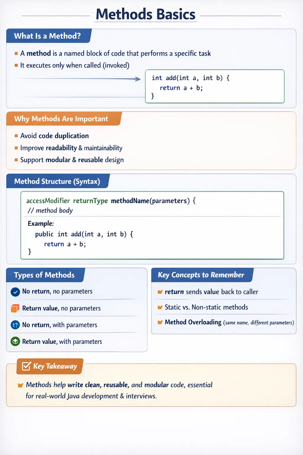 Methods Basics