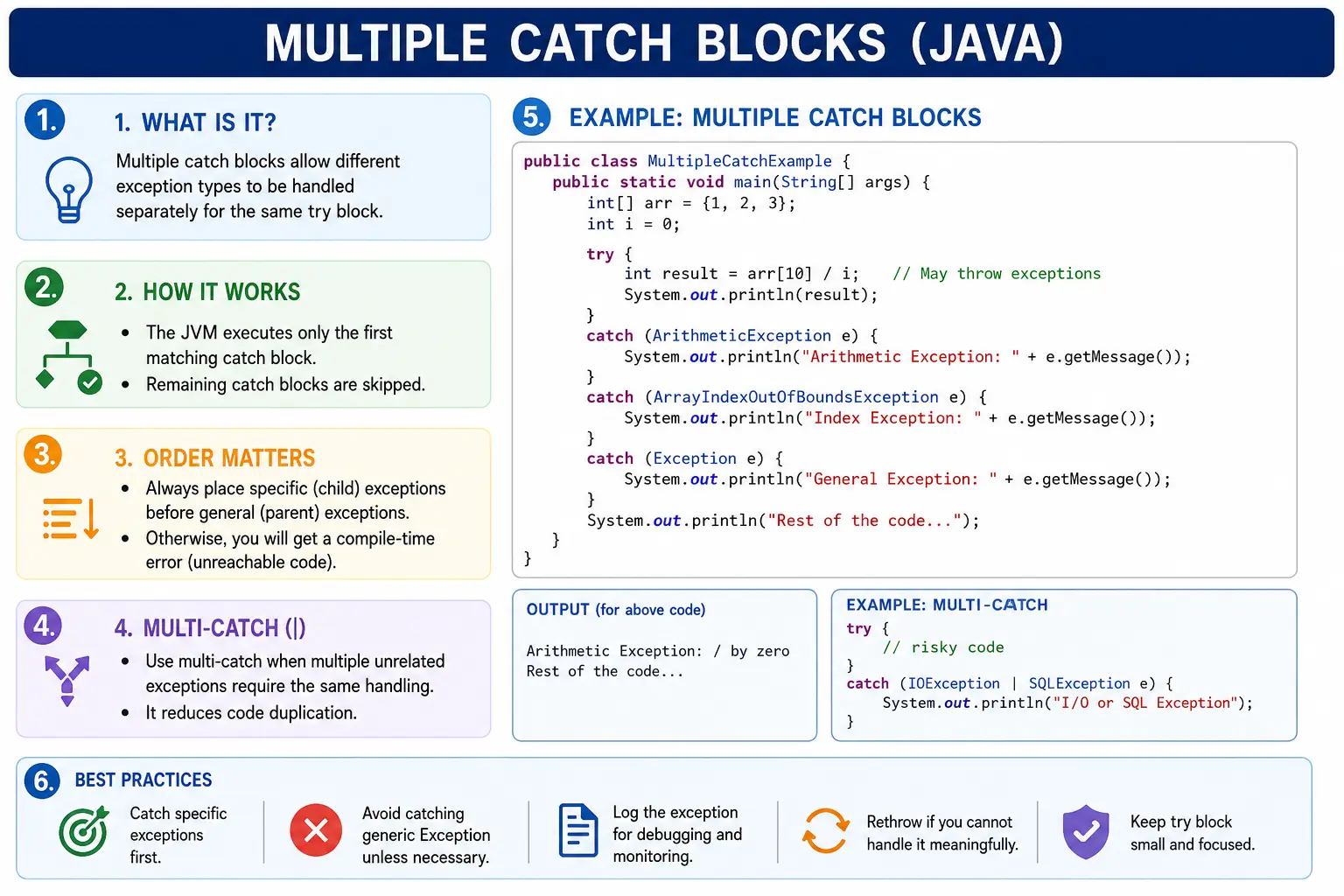 Multiple catch Blocks