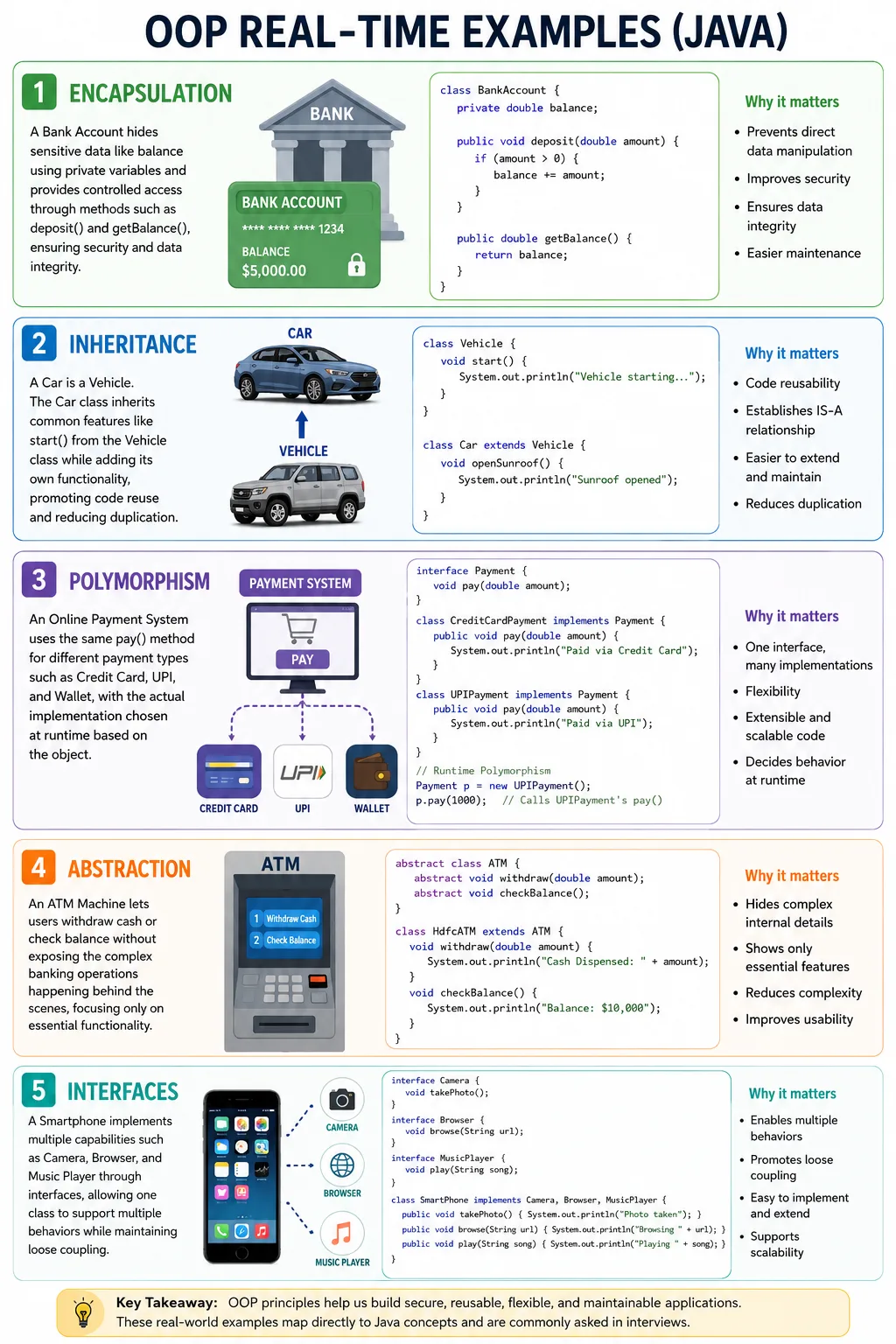 OOP Real-Time Examples
