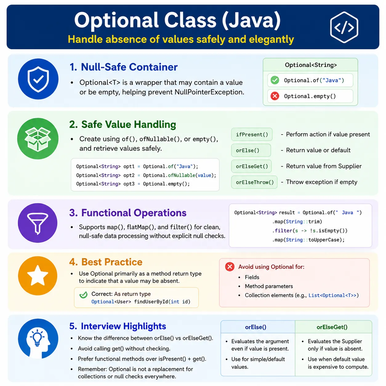 Optional Class