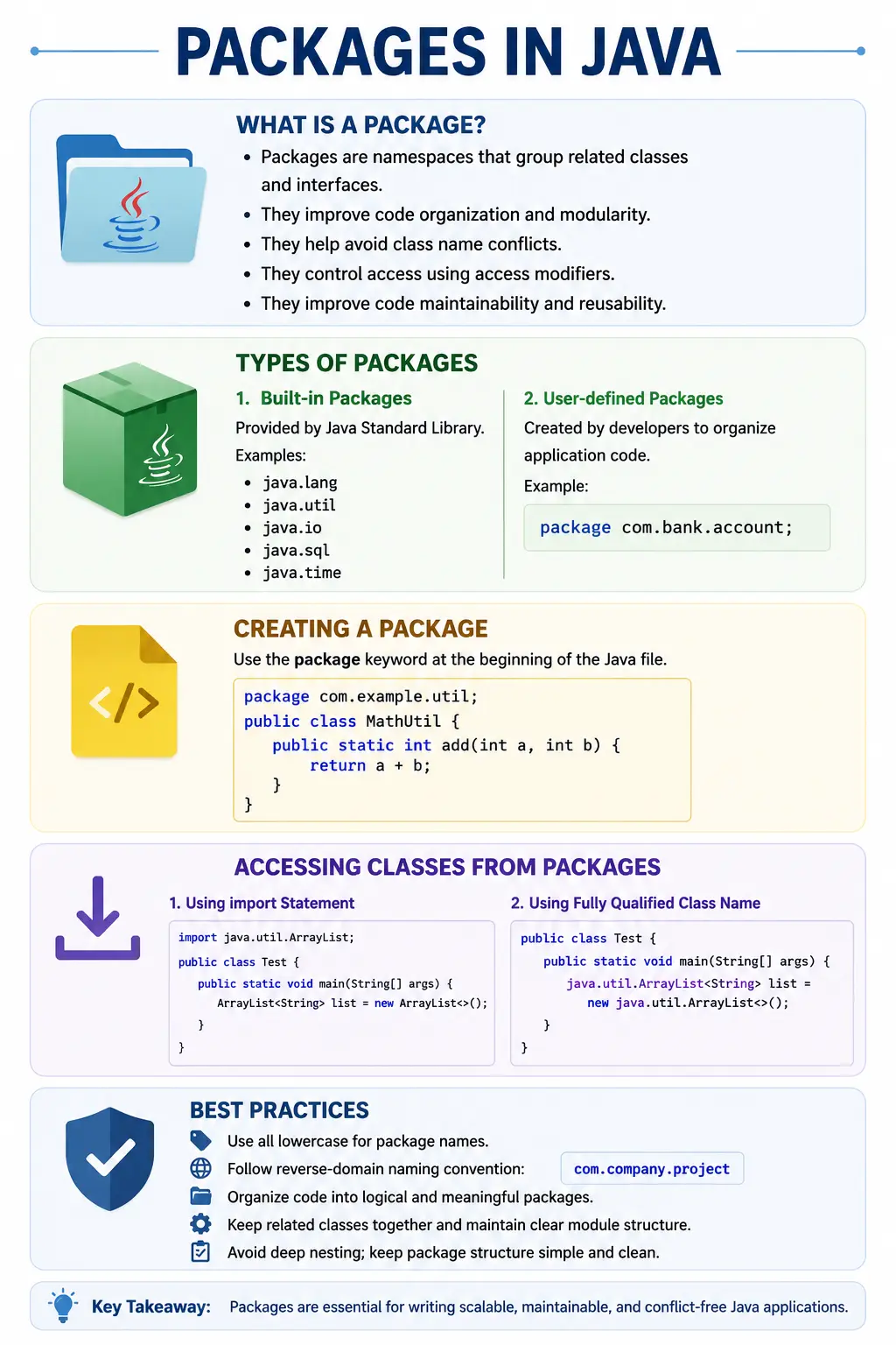 Packages in Java