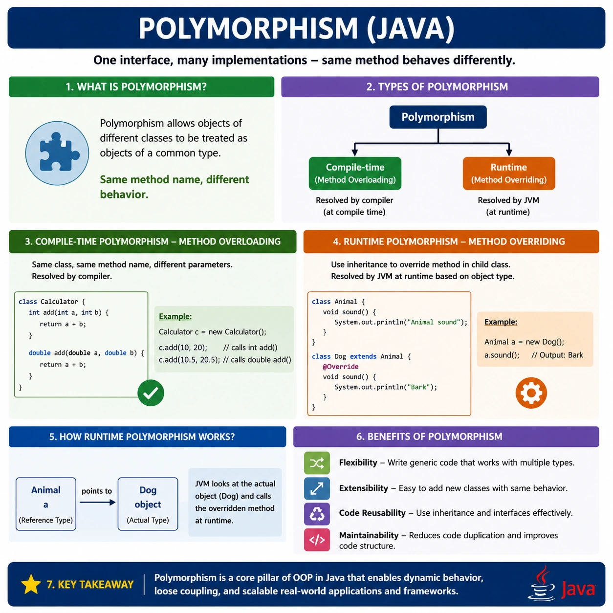 Polymorphism
