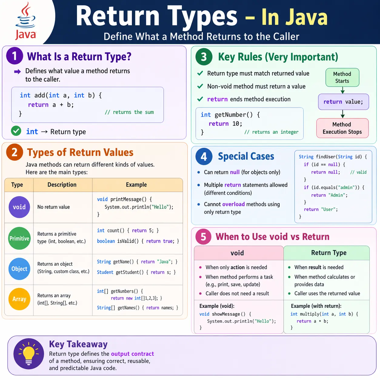 Return Types