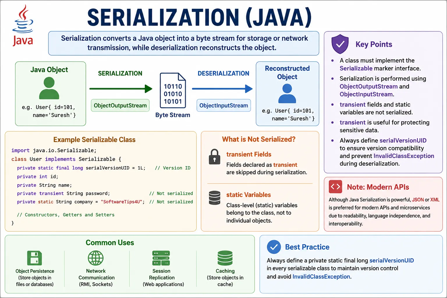Serialization