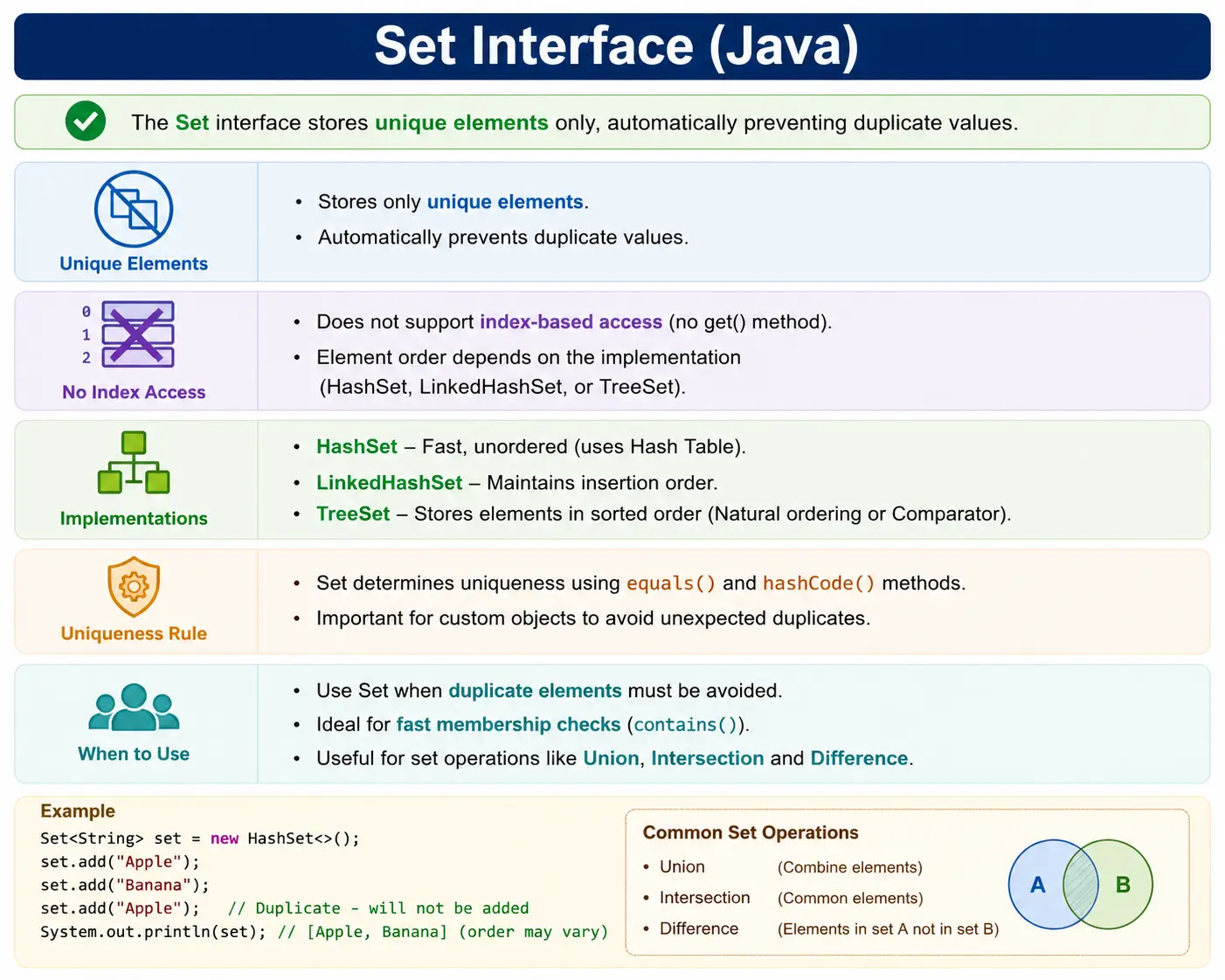 Set Interface