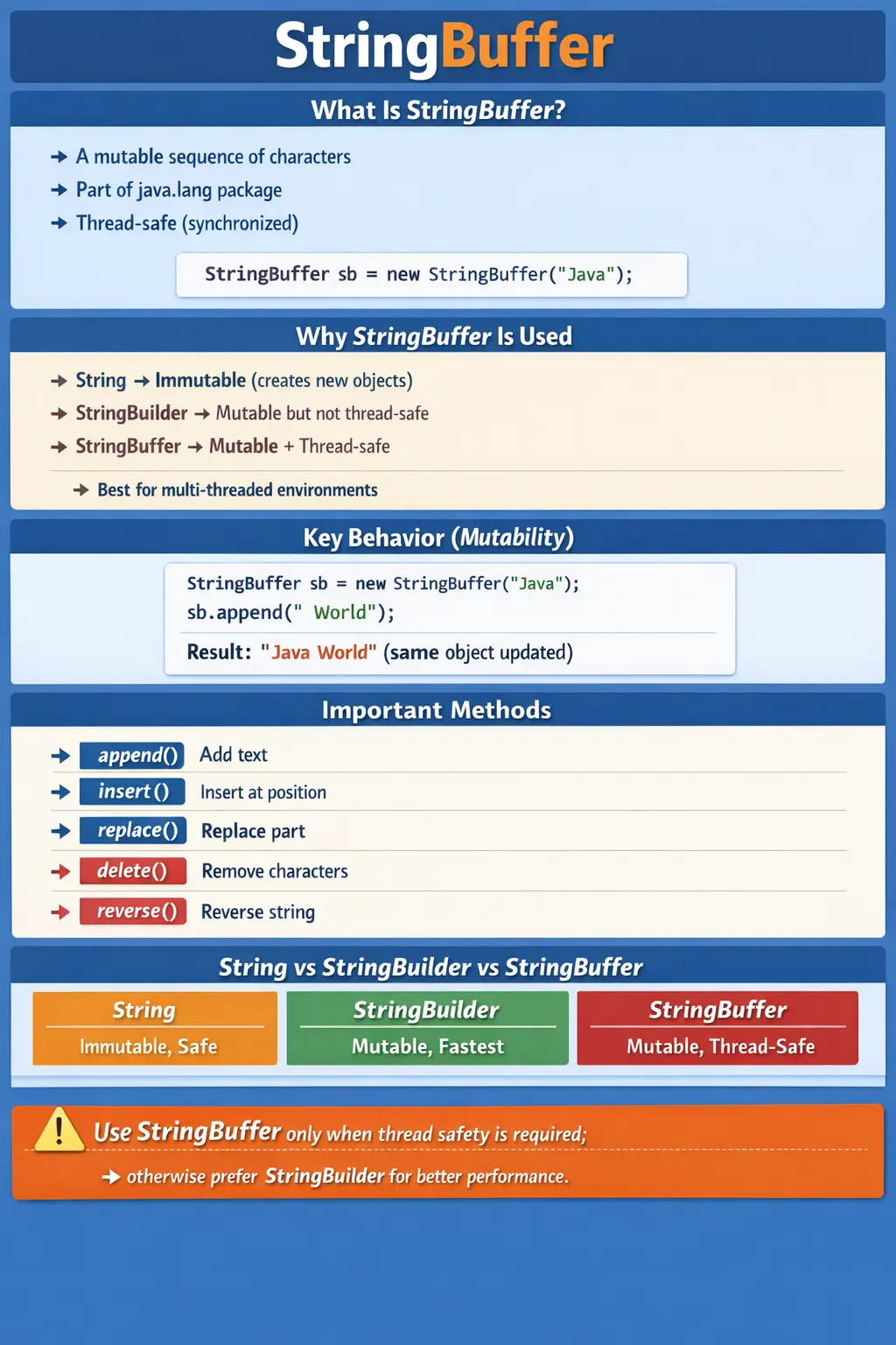 StringBuffer in Java