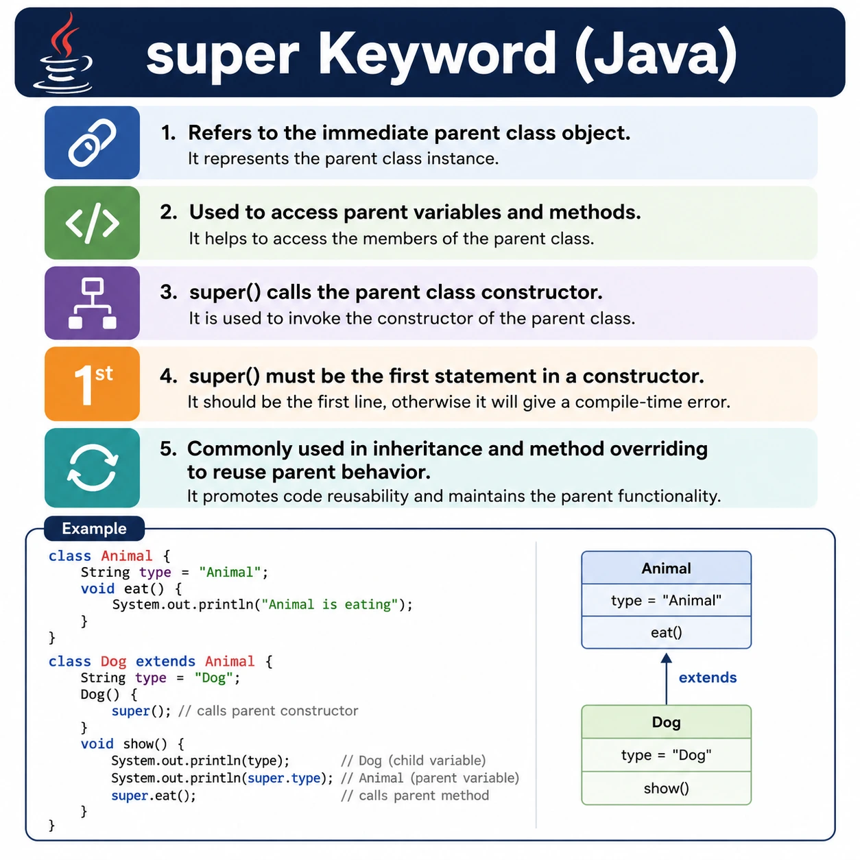 super Keyword