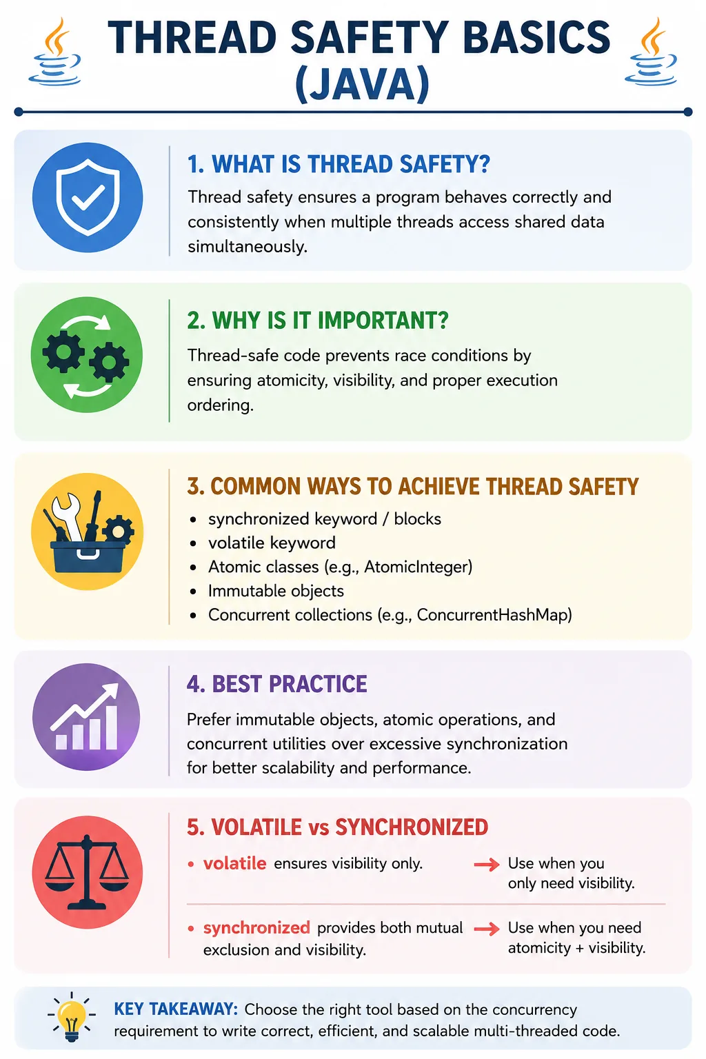 Thread Safety Basics