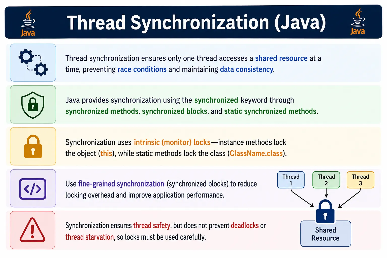 Thread Synchronization