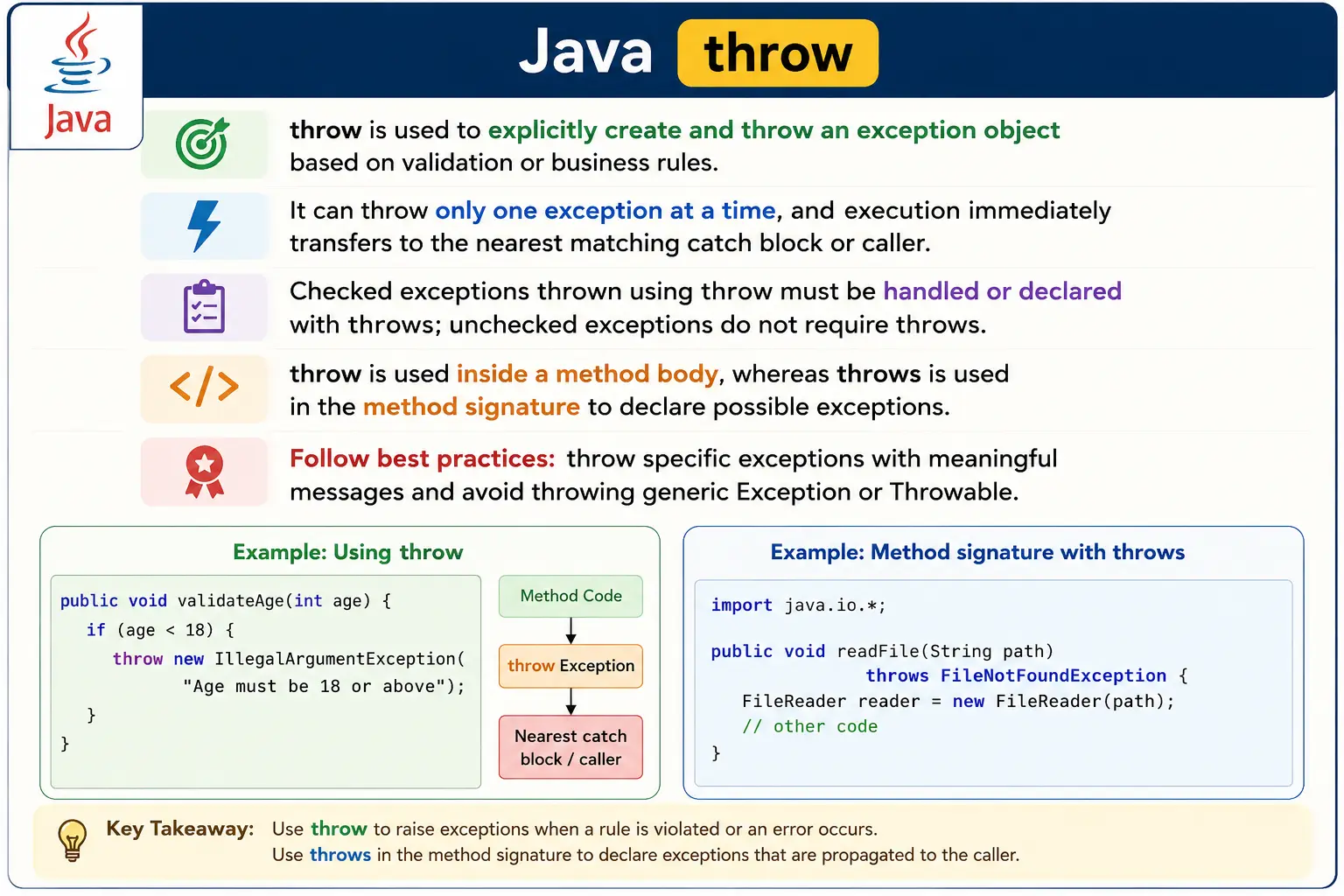 throw Keyword